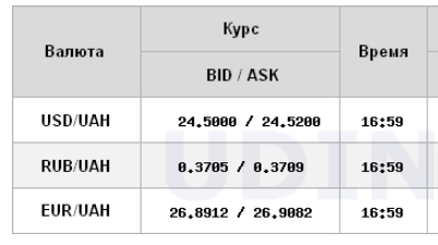 Курс долара впав на міжбанку