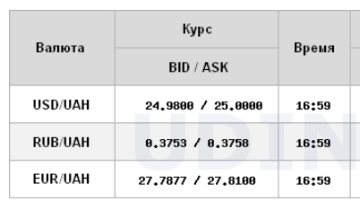 Курс доллара на межбанке поднялся до психологической отметки