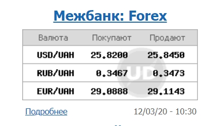 Курс долара уповільнив зростання на міжбанку