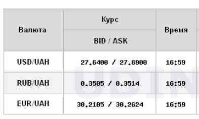 Курс долара трохи зріс на міжбанку
