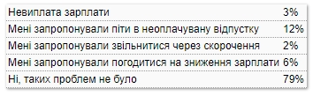 Українці бояться коронавірусу менше, ніж економічних наслідків карантину