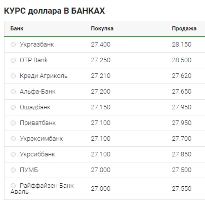 Постепенное снижение: что происходит с курсом доллара 6 апреля