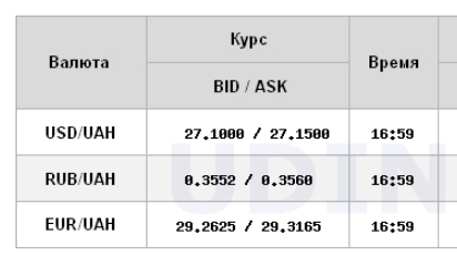 Курс долара різко знизився на міжбанку