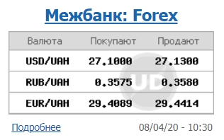 Межбанк открылся ростом курса доллара