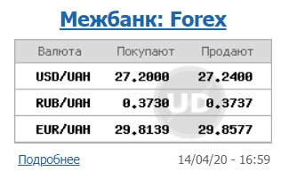 Курс доллара вырос на межбанке