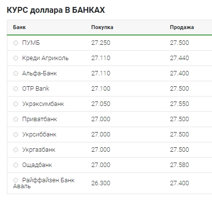 Медленный рост: что происходит с курсом доллара 16 апреля