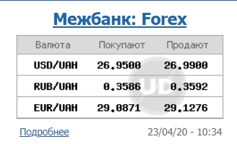 Курсу долара на міжбанку впав нижче психологічної позначки