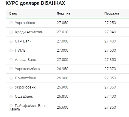 Доллар kursi. Курс валют на 10. Курс доллара. 09 2024. Курс валют на 10.