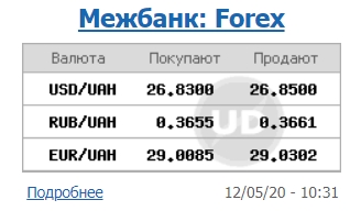 Міжбанк відкрився невеликим зростанням курсу долара