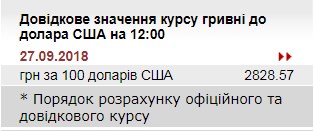 НБУ підвищив довідковий курс долара на 14 копійок