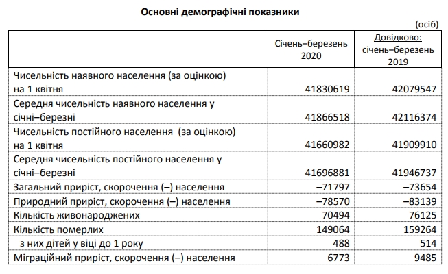 Госстат обнародовал данные по общей смертности за первый месяц карантина