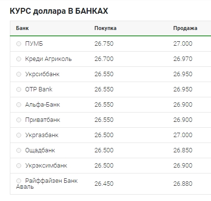 Різке зростання: що відбувається з курсом долара 21 травня