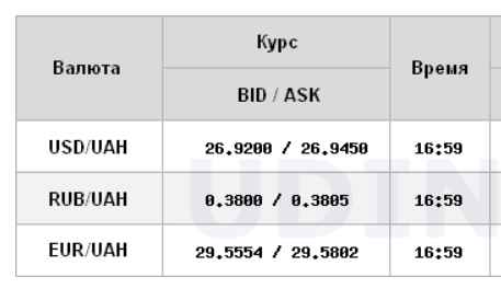 Курс долара на міжбанку піднявся до психологічного рівня