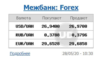Міжбанк відкрився курсом долара нижче психологічної позначки