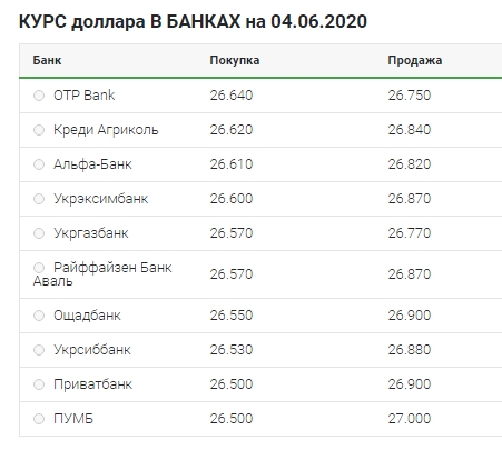Курс рубля на 4 сентября. Среднегодовой курс rub/usd, руб. Курс рубля на 4 сентября. Курс валют на сегодня. Курс рубля на 4 сентября.
