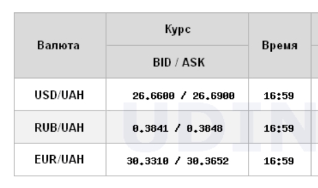Курс доллара перешел к росту на межбанке