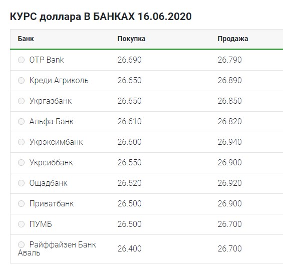 Разворот к снижению: что происходит с курсом доллара 16 июня