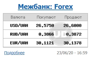 Доллар продолжил падать на межбанковском уровне 