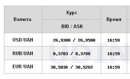 Доллар немного вырос на межбанке 