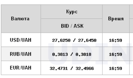 Курс долара знизився на міжбанку