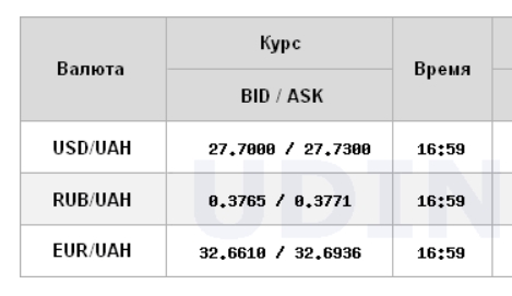 Курс доллара вырос на межбанке