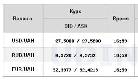 Курс долара продовжив зниження на міжбанку