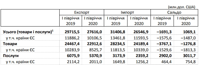Китай укрепил статус крупнейшего торгового партнера Украины во время пандемии