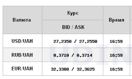 Курс доллара продолжил падение на межбанке