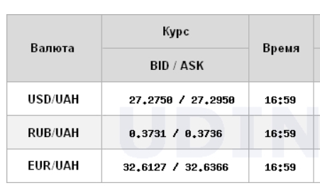 Курс доллара перешел к росту на межбанке