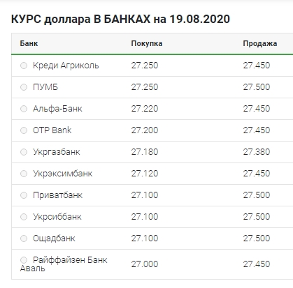 Переход к росту: что происходит с курсом доллара 19 августа