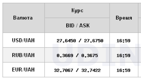 Курс долара продовжив зростання на міжбанку