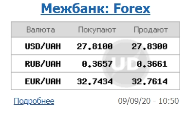 Межбанк открылся ростом курса доллара