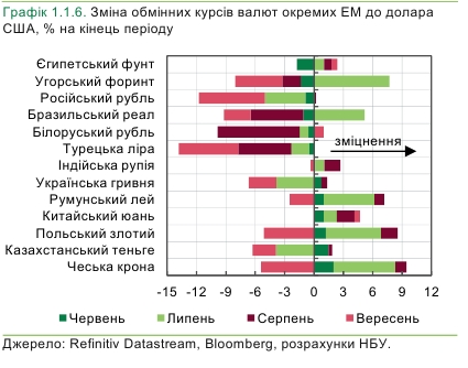 Кон’юнктура для українських експортерів за останній місяць поліпшилася