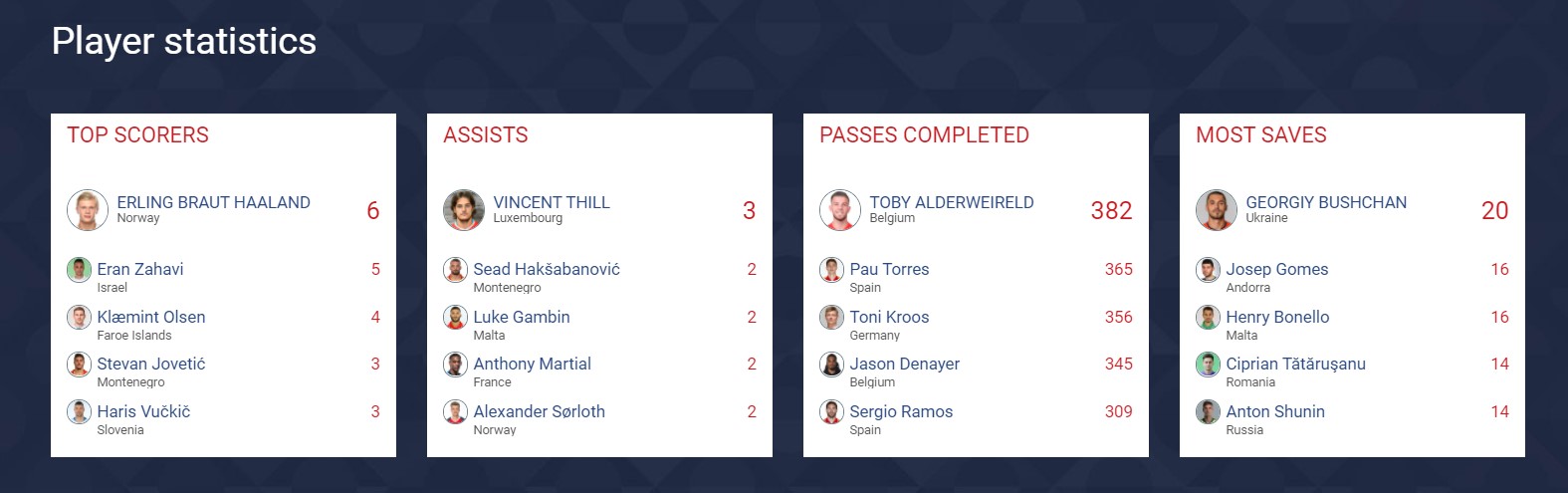 Бущан, Нещерет, Трубін: Як в Україні з'явилось нове яскраве покоління голкіперів