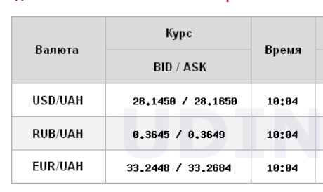 Курс доллара на межбанке начал снижаться после недельного роста