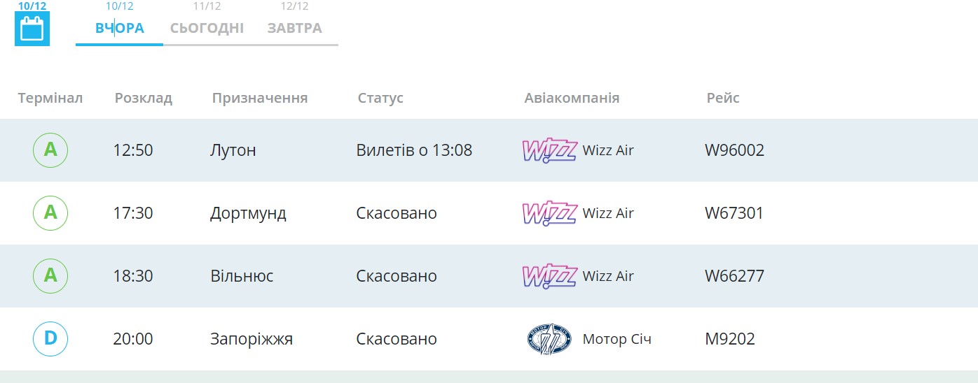 Негода в Києві: літаки відправляють в резервні аеропорти, рейси скасовують