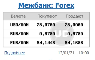 Курс долара продовжив падіння на міжбанку