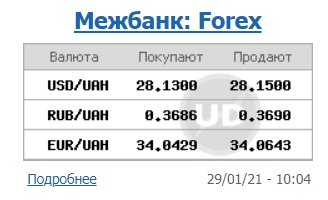 Курс доллара возобновил рост на межбанке