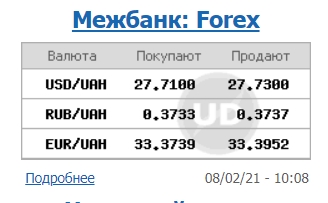 Курс долара продовжив падіння на міжбанку