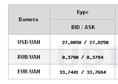Міжбанк відкрився невеликим зростанням курсу долара