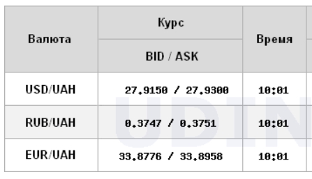 Міжбанк відкрився зростанням курсу долара
