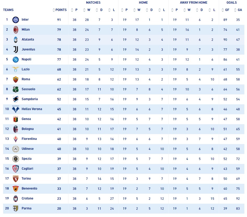 Малиновский стал лучшим ассистентом Серии А по итогам сезона