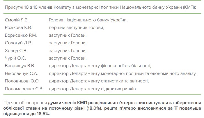 Комітет з монетарної політики НБУ розколовся через облікову ставку