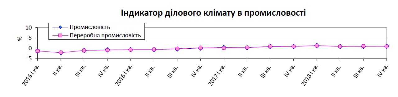 Госстат обнародовал ожидания промышленников на IV квартал
