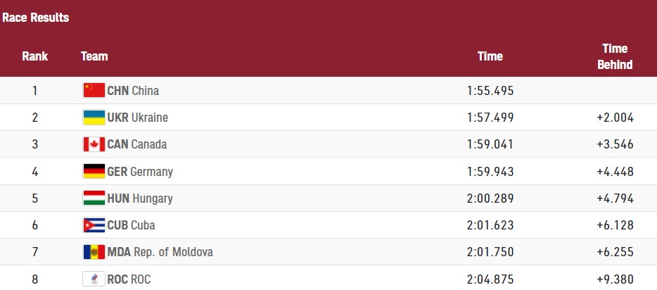 Украинки выиграли &quot;серебро&quot; Олимпиады в каноэ-двойке