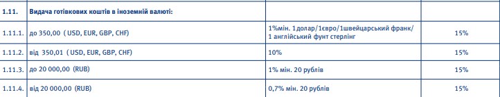 Проблемный "ВТБ Банк" повысил комиссию на снятие наличных