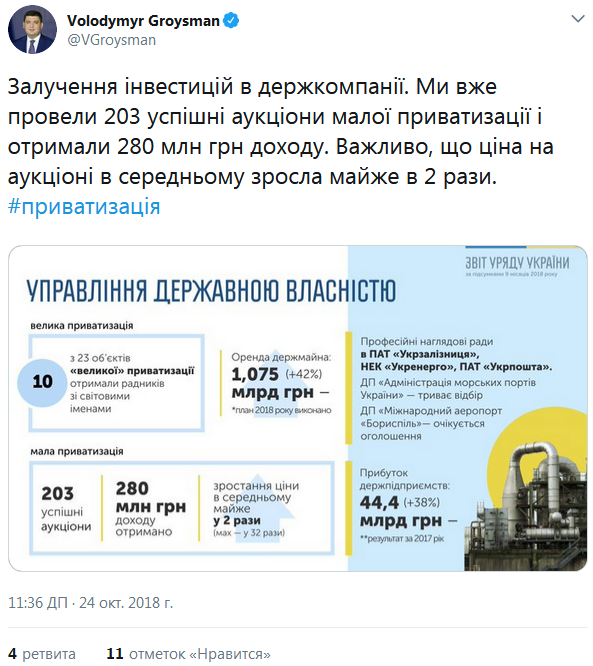 У Кабміні повідомили, скільки об'єктів підготували для великої приватизації