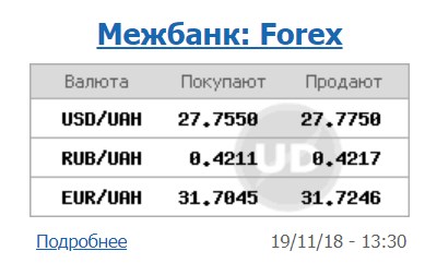 Курс доллара на межбанке находится на уровне 27,77 грн/доллар
