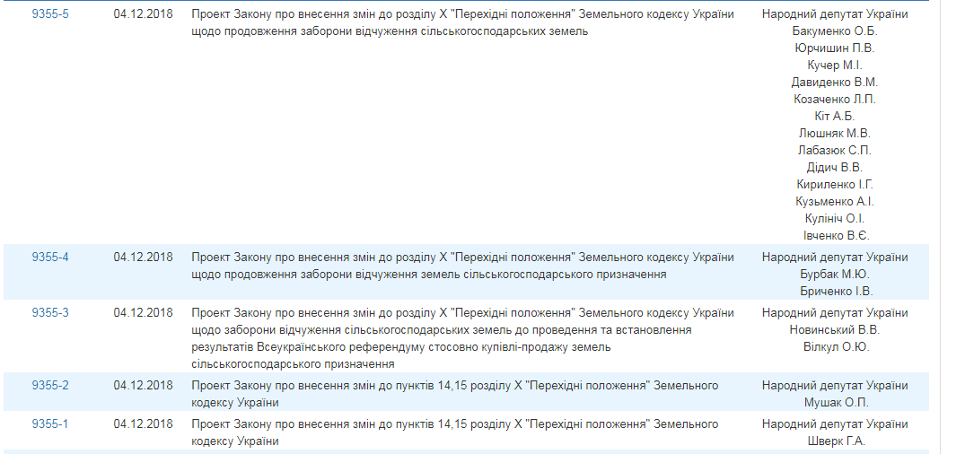 У Раду внесли п'ять законопроектів про продовження мораторію на продаж землі