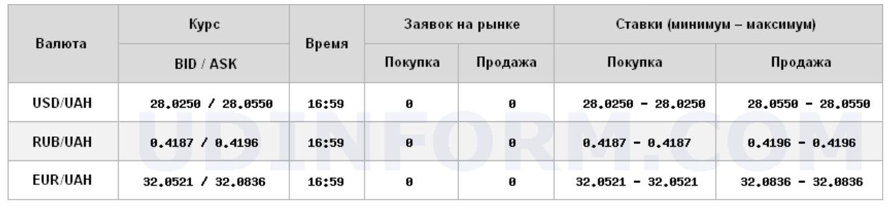 Курс доллара вырос на межбанке
